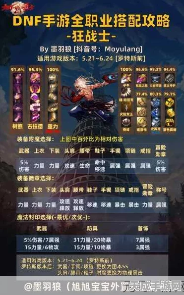 DNF决斗场攻速提升秘籍，高手进阶必备攻略