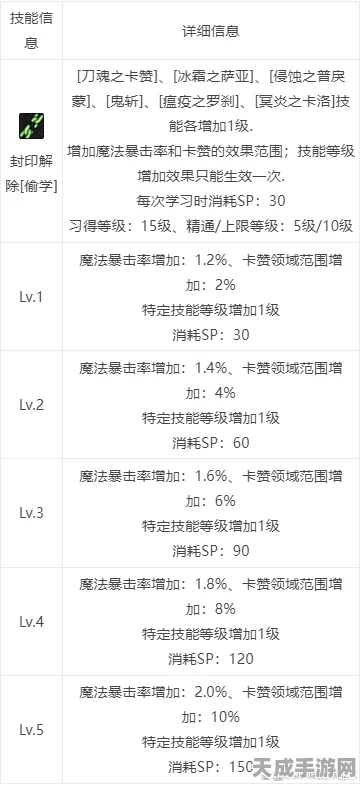 DNF决斗场攻速提升秘籍，高手进阶必备攻略