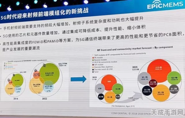 手游背后的科技较量，揭秘射频前端芯片研发投入大战