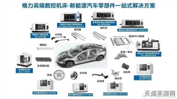 格力智能装备跨界新征途，汽车零部件领域的智能革命