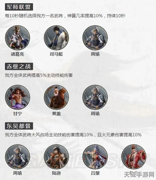 鸿图之下周瑜陆逊火烧队制胜秘籍，顶级阵容搭配与战术深度解析