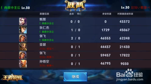 王者荣耀，全胜攻略揭秘，解锁荣耀王者里程碑的必胜之路