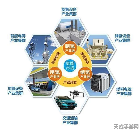 手游界新能源革命？上海氢能技术突破引领未来游戏产业新布局