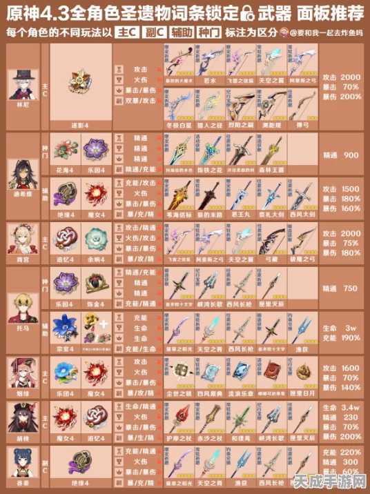 原神全四星角色深度攻略，武器与圣遗物搭配秘籍，解锁角色潜能！