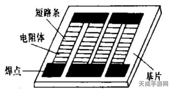 手游科技新突破，揭秘磁敏电阻核心材料，探索游戏操控未来