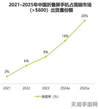 2024智能手机市场新纪元，5G折叠屏与AI手机共舞，引领科技潮流