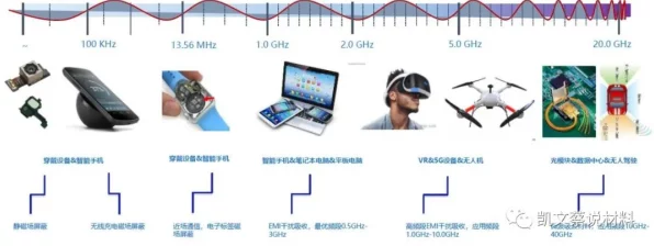 手游技术革新，揭秘毫米波通信中的上下变频器如何重塑游戏体验