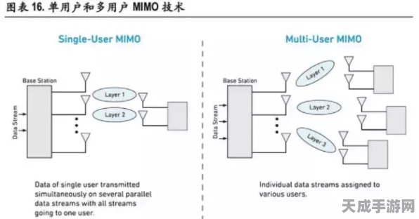 手游技术革新，揭秘毫米波通信中的上下变频器如何重塑游戏体验