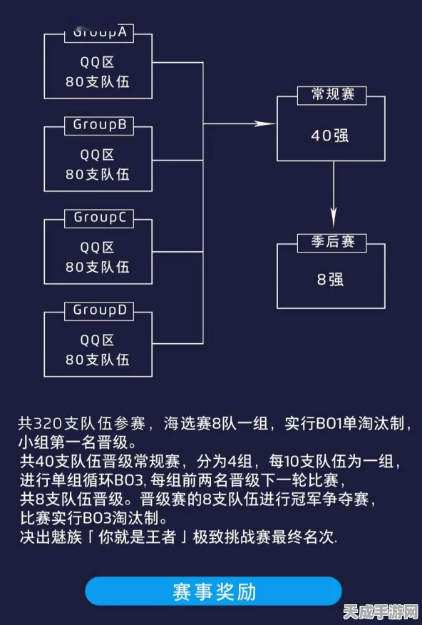 手游竞技新纪元，揭秘高端赛事中的人员定位系统严苛标准
