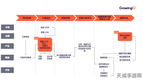 手游数据中心绿色升级，节能改造与PUE自评估系统震撼登场