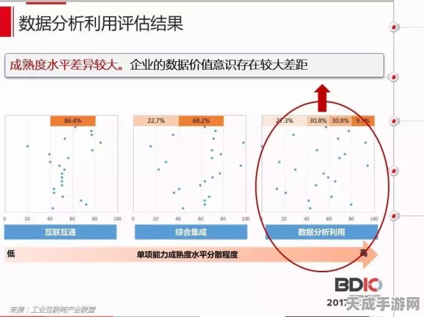 手游数据中心绿色升级，节能改造与PUE自评估系统震撼登场