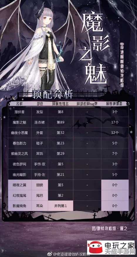 奇迹暖暖，揭秘魔影之魅套装获取攻略与实用价值