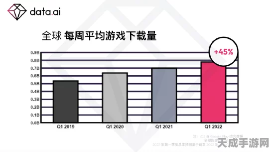 手游市场迎来海外征战新时代，高质量发展成制胜关键