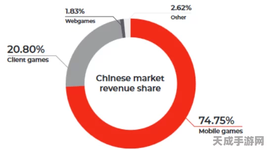 手游市场迎来海外征战新时代，高质量发展成制胜关键