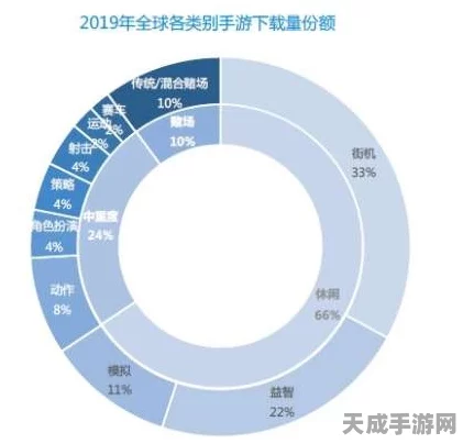 IDM与Fabless模式困境，手游产业如何破局？