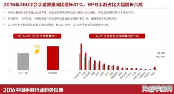 手游资讯，IDC FutureScape 2025预测揭示中国制造业变革，手游产业或将迎来新机遇