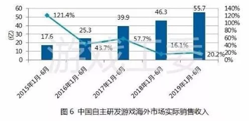 手游资讯，IDC FutureScape 2025预测揭示中国制造业变革，手游产业或将迎来新机遇