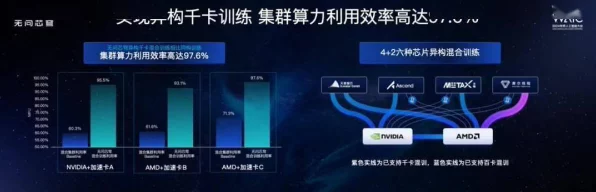 手游界新风向，算力荒缓解后，自主化智算如何重塑未来？