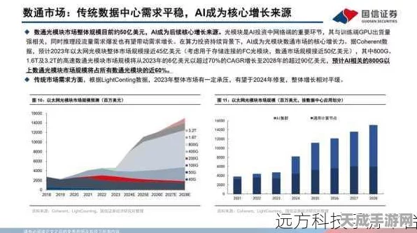 手游界新风向，算力荒缓解后，自主化智算如何重塑未来？