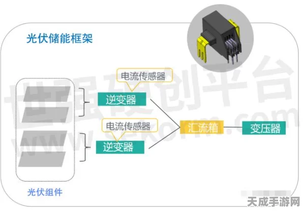 手游硬件新升级，揭秘新能源应用中的开环与闭环电流传感器选择策略