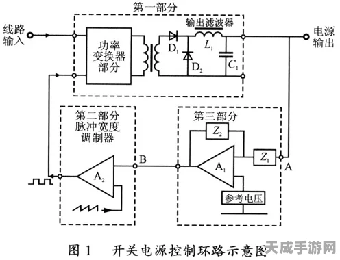 手游硬件新升级，揭秘新能源应用中的开环与闭环电流传感器选择策略