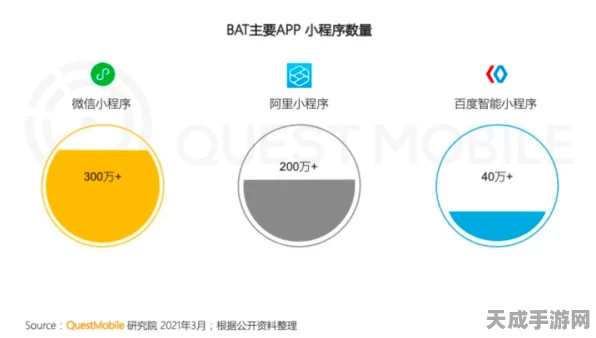 手游流量监测新视角，揭秘流量计及其多样种类，助力游戏运营优化