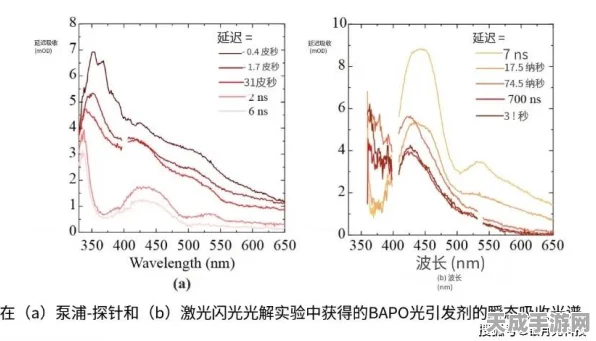 手游界新突破，紫外光固化技术揭秘，探索游戏硬件制造新前沿