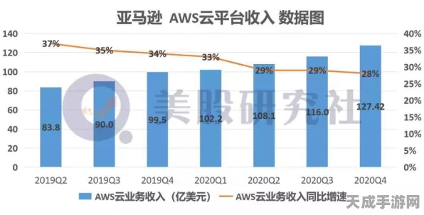 微软业务重组与财报展望，手游市场新动向揭秘