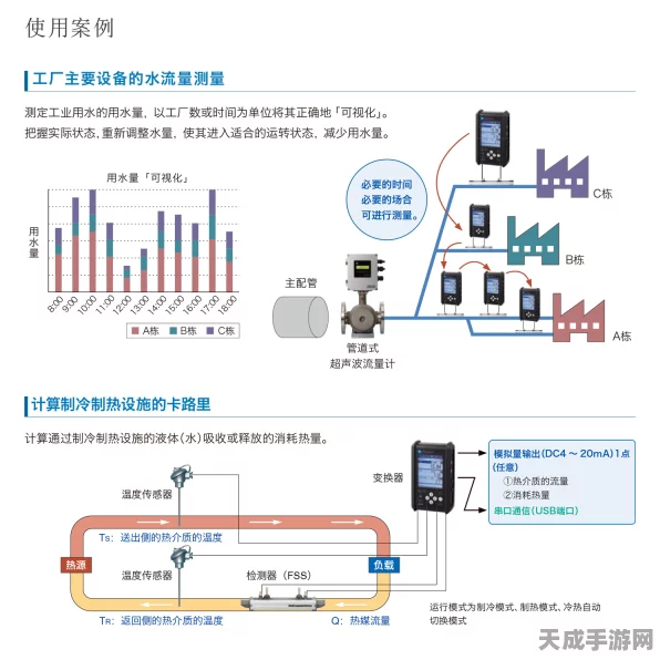手游跨界新潮流，超声波流量计技术如何革新游戏体验？