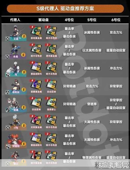 绝区零苍角驱动盘搭配攻略，解锁战斗新境界