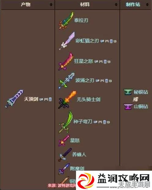 泰拉瑞亚终极攻略，揭秘天顶剑的锻造秘籍与实战技巧