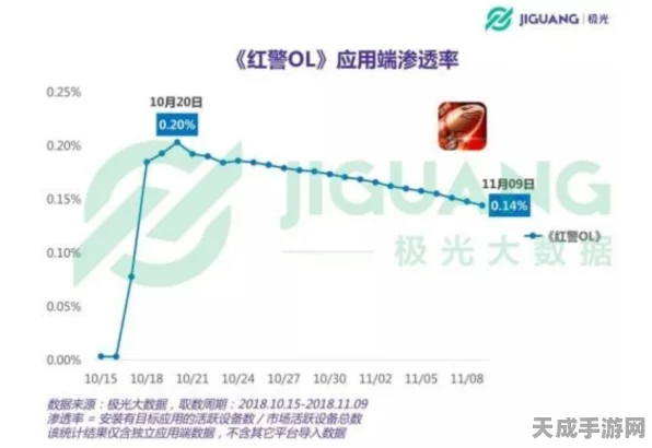 手游界新赛道，2025年手游大厂目标曝光，新能源版块或成新宠？