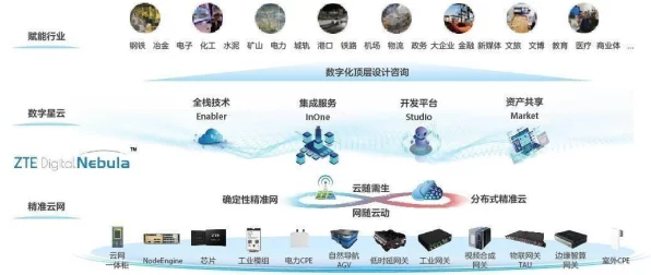 电信安全大脑产品激战正酣，新华三、华为、安博通、中兴脱颖而出
