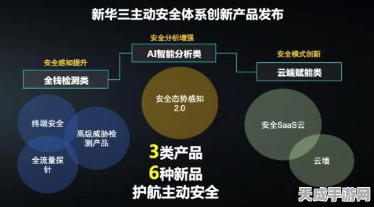 电信安全大脑产品激战正酣，新华三、华为、安博通、中兴脱颖而出