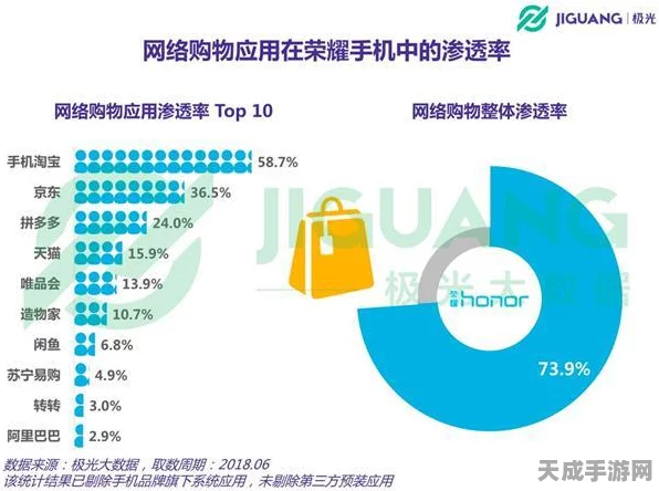 手游界新风向，算力如何重塑物流，引领游戏行业数字化转型？
