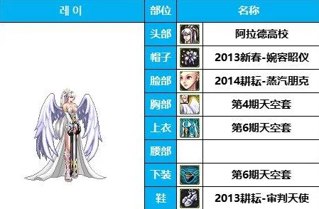 韩服DNF女神枪手35套绝美装扮大赏，行走的衣架子时尚解析
