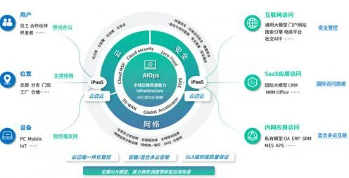 华为端边云MSP服务发布会，上海盛启，手游产业云端新纪元