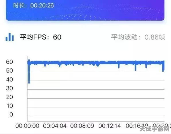手游性能优化揭秘，时钟抖动与时钟偏移，你分清了吗？
