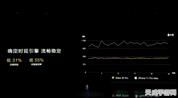手游性能优化揭秘，时钟抖动与时钟偏移，你分清了吗？