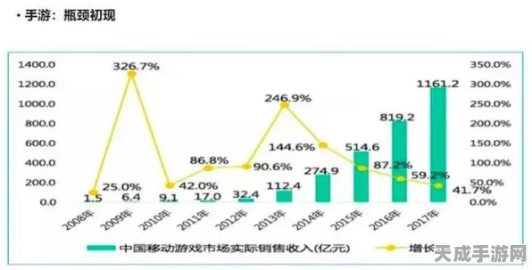 手游产业新风向，数据驱动增长，年均增速或超20%
