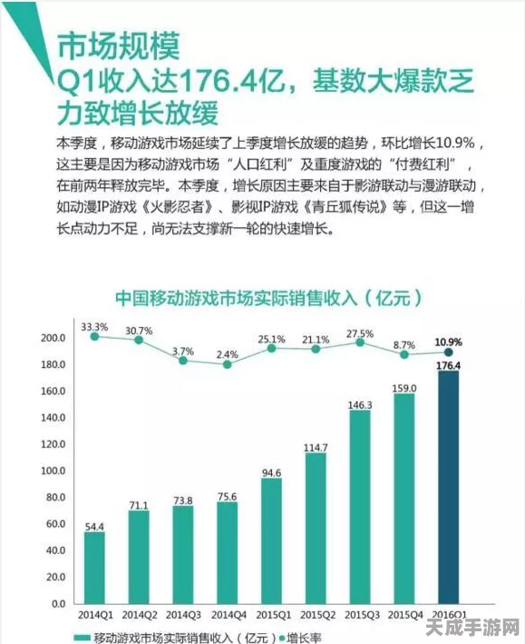 手游产业新风向，数据驱动增长，年均增速或超20%