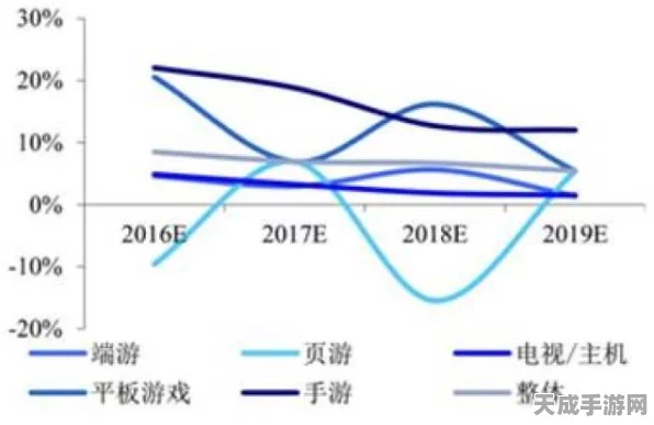 手游产业新风向，数据驱动增长，年均增速或超20%