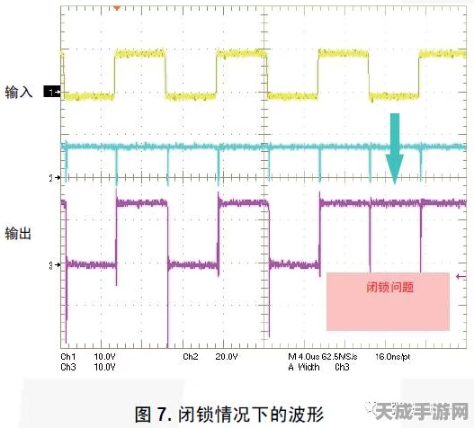 手游硬件揭秘，栅极驱动器如何驱动游戏性能新飞跃？