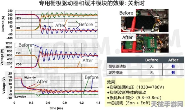 手游硬件揭秘，栅极驱动器如何驱动游戏性能新飞跃？