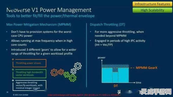 手游界新动力，德州仪器GaN IPM技术引领家电与HVAC电机驱动革新