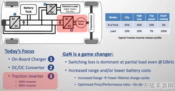 手游界新动力，德州仪器GaN IPM技术引领家电与HVAC电机驱动革新