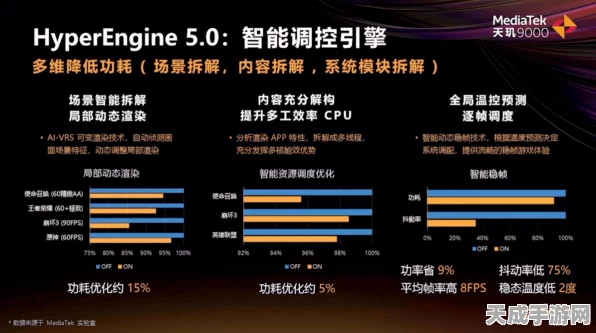 手游硬件新突破，揭秘触发二极管如何革新游戏体验