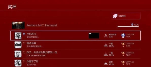 生化危机8，解锁荣耀之路，全成就奖杯深度解析