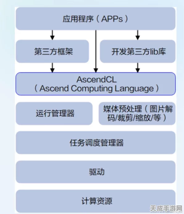 Python赋能芯片设计，系统级自动化工具革新之路