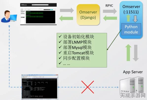 Python赋能芯片设计，系统级自动化工具革新之路